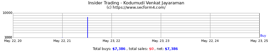 Insider Trading Transactions for Kodumudi Venkat Jayaraman