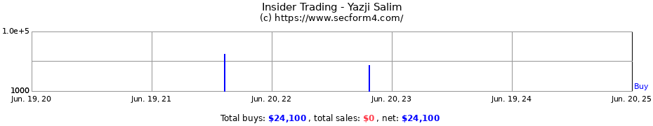 Insider Trading Transactions for Yazji Salim