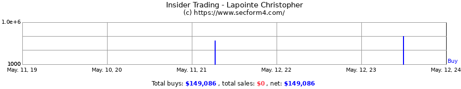 Insider Trading Transactions for Lapointe Christopher