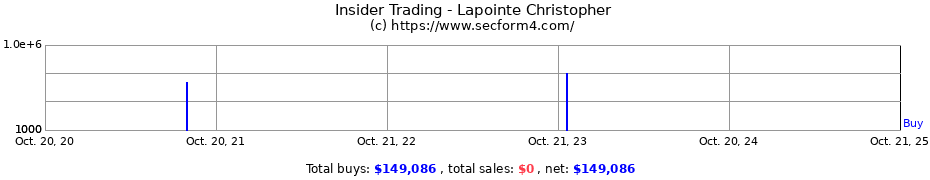 Insider Trading Transactions for Lapointe Christopher