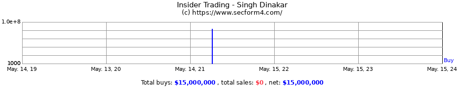 Insider Trading Transactions for Singh Dinakar