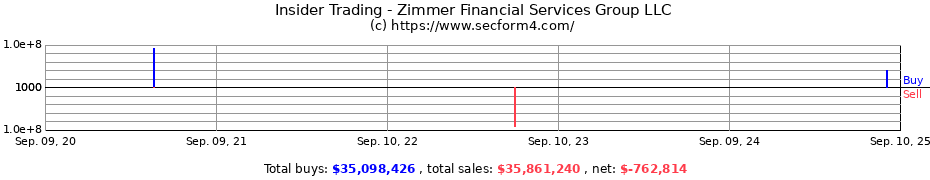 Insider Trading Transactions for Sequentis Financial LLC