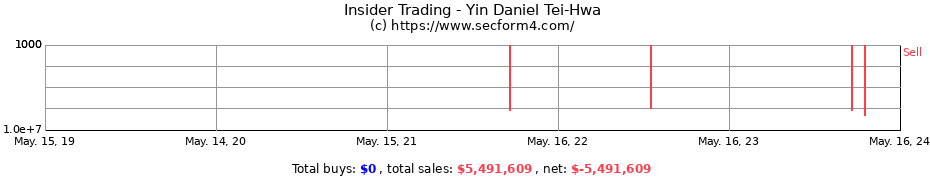 Insider Trading Transactions for Yin Daniel Tei-Hwa