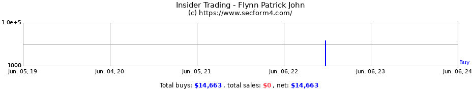Insider Trading Transactions for Flynn Patrick John