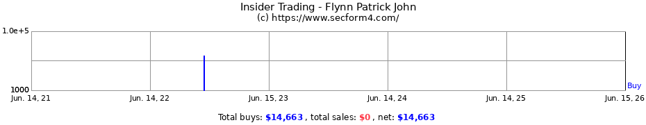 Insider Trading Transactions for Flynn Patrick John