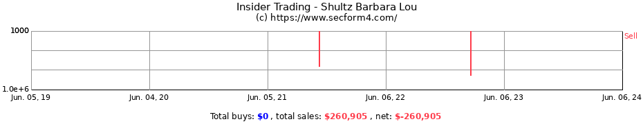 Insider Trading Transactions for Shultz Barbara Lou