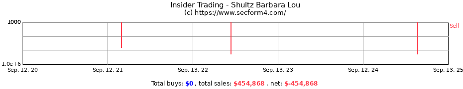 Insider Trading Transactions for Shultz Barbara Lou