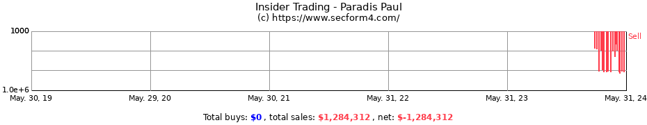 Insider Trading Transactions for Paradis Paul
