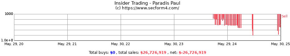 Insider Trading Transactions for Paradis Paul