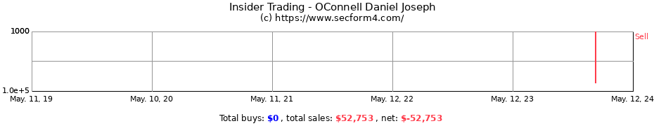 Insider Trading Transactions for OConnell Daniel Joseph