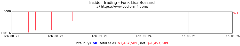 Insider Trading Transactions for Funk Lisa Bossard