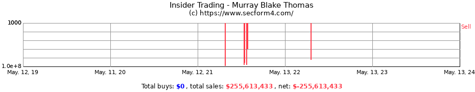 Insider Trading Transactions for Murray Blake Thomas