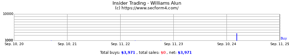Insider Trading Transactions for Williams Alun