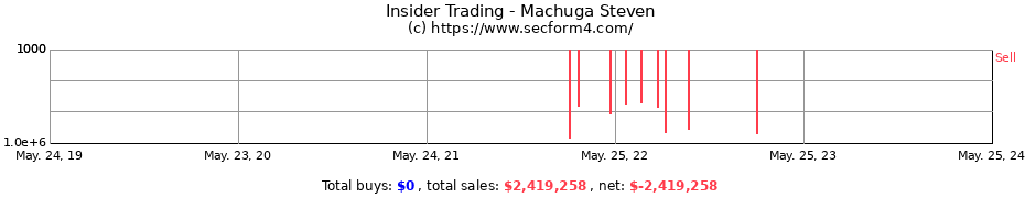 Insider Trading Transactions for Machuga Steven