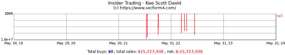 Insider Trading Transactions for Kee Scott David