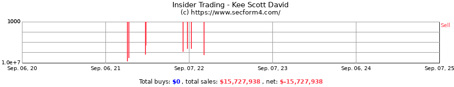 Insider Trading Transactions for Kee Scott David