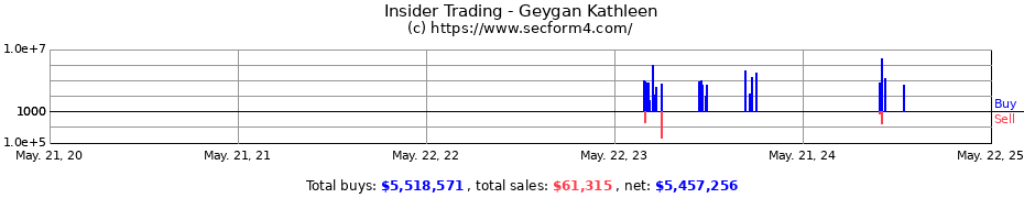 Insider Trading Transactions for Geygan Kathleen