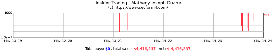 Insider Trading Transactions for Matheny Joseph Duane