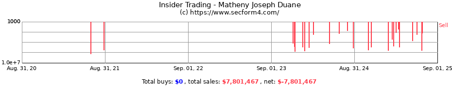 Insider Trading Transactions for Matheny Joseph Duane