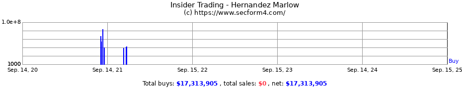 Insider Trading Transactions for Hernandez Marlow