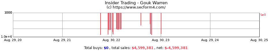 Insider Trading Transactions for Gouk Warren