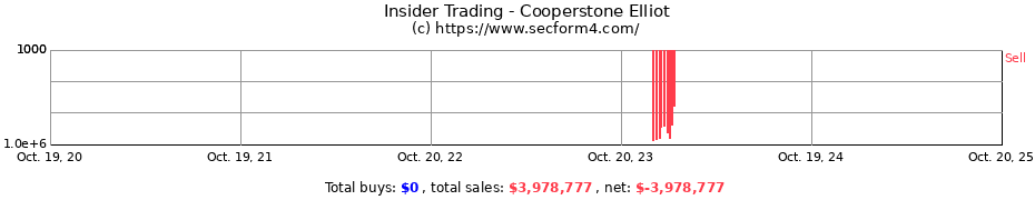 Insider Trading Transactions for Cooperstone Elliot