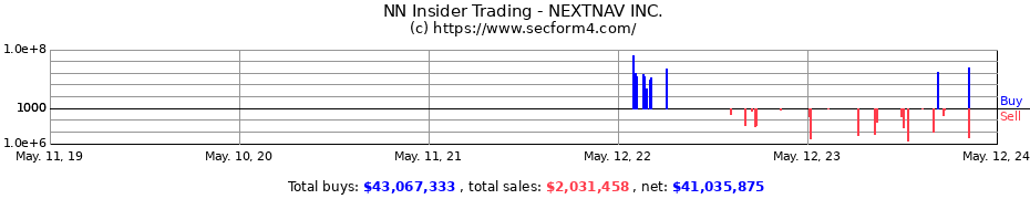 Insider Trading Transactions for NEXTNAV INC.