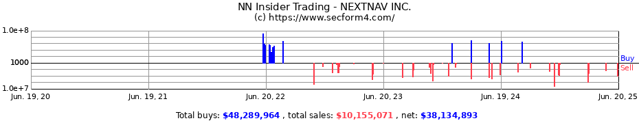 Insider Trading Transactions for NEXTNAV INC.