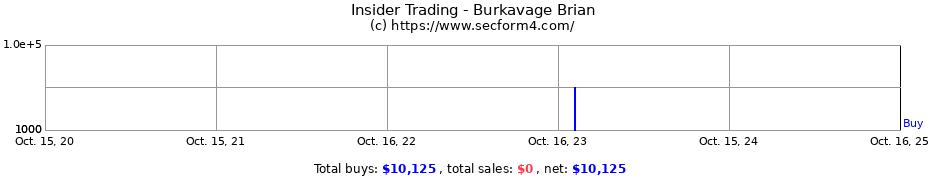 Insider Trading Transactions for Burkavage Brian