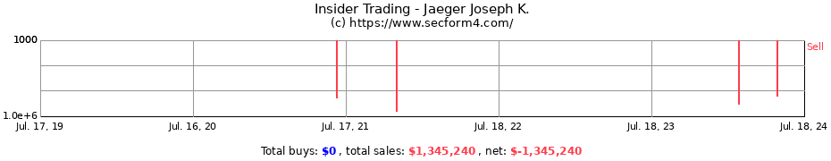 Insider Trading Transactions for Jaeger Joseph K.