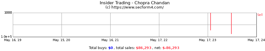 Insider Trading Transactions for Chopra Chandan