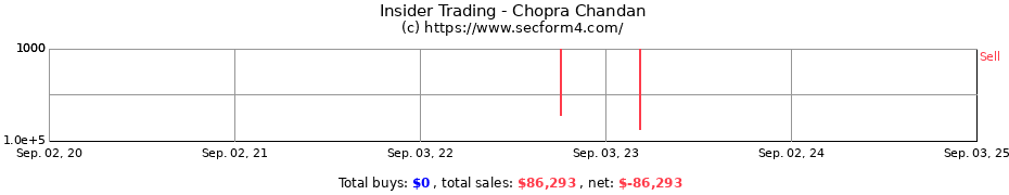 Insider Trading Transactions for Chopra Chandan