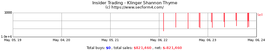 Insider Trading Transactions for Klinger Shannon Thyme