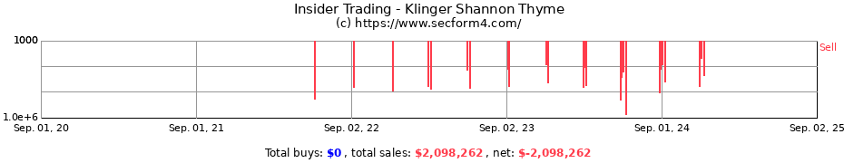 Insider Trading Transactions for Klinger Shannon Thyme