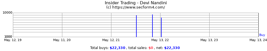 Insider Trading Transactions for Devi Nandini