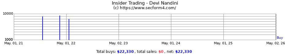 Insider Trading Transactions for Devi Nandini