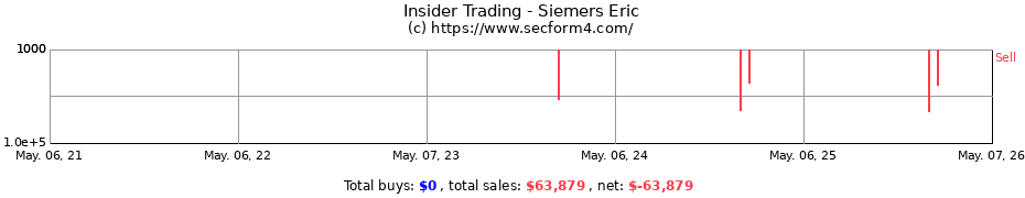 Insider Trading Transactions for Siemers Eric
