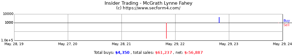 Insider Trading Transactions for McGrath Lynne Fahey