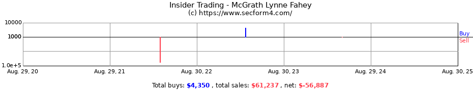 Insider Trading Transactions for McGrath Lynne Fahey