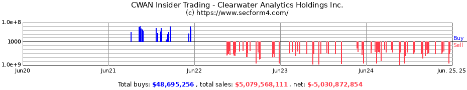 Insider Trading Transactions for Clearwater Analytics Holdings Inc.