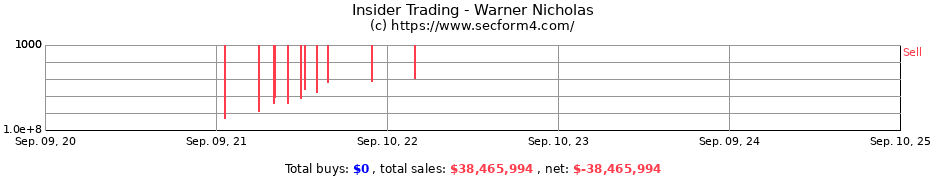 Insider Trading Transactions for Warner Nicholas