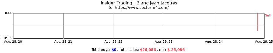 Insider Trading Transactions for Blanc Jean Jacques