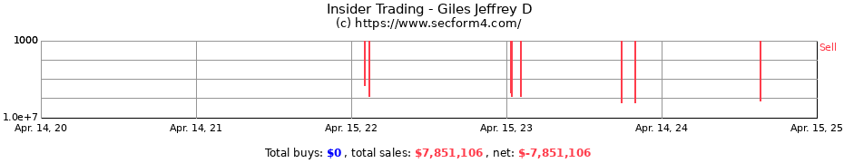 Insider Trading Transactions for Giles Jeffrey D