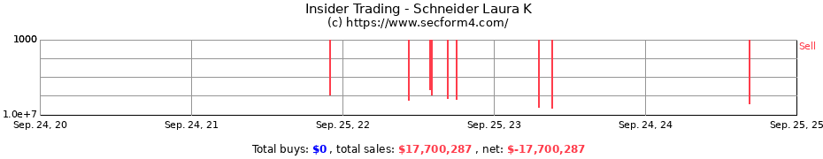 Insider Trading Transactions for Schneider Laura K