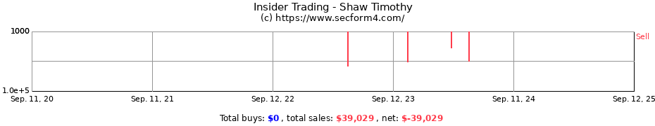 Insider Trading Transactions for Shaw Timothy