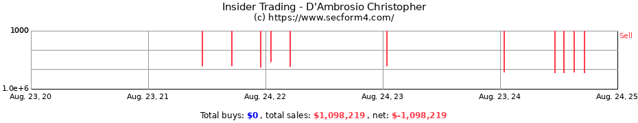 Insider Trading Transactions for D'Ambrosio Christopher