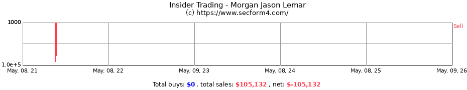 Insider Trading Transactions for Morgan Jason Lemar