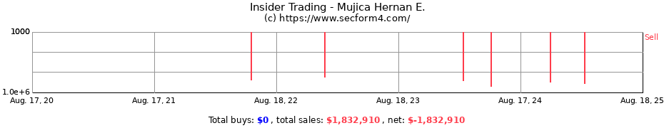 Insider Trading Transactions for Mujica Hernan E.