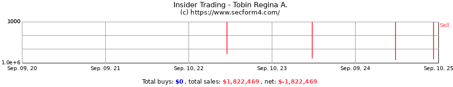 Insider Trading Transactions for Tobin Regina A.