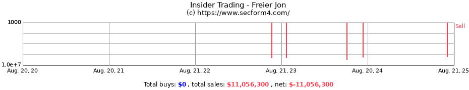 Insider Trading Transactions for Freier Jon